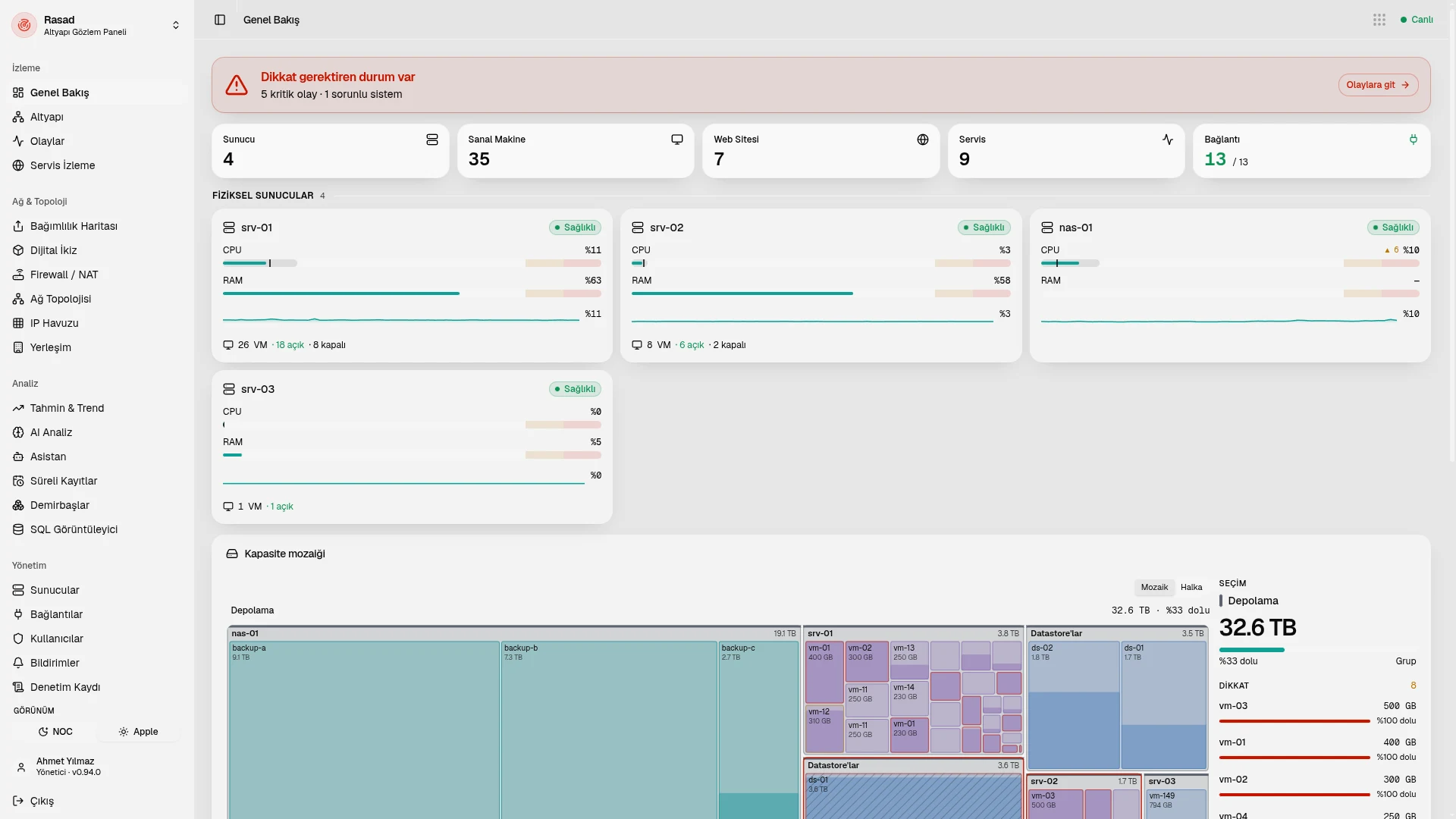 Your whole infrastructure at a glance
