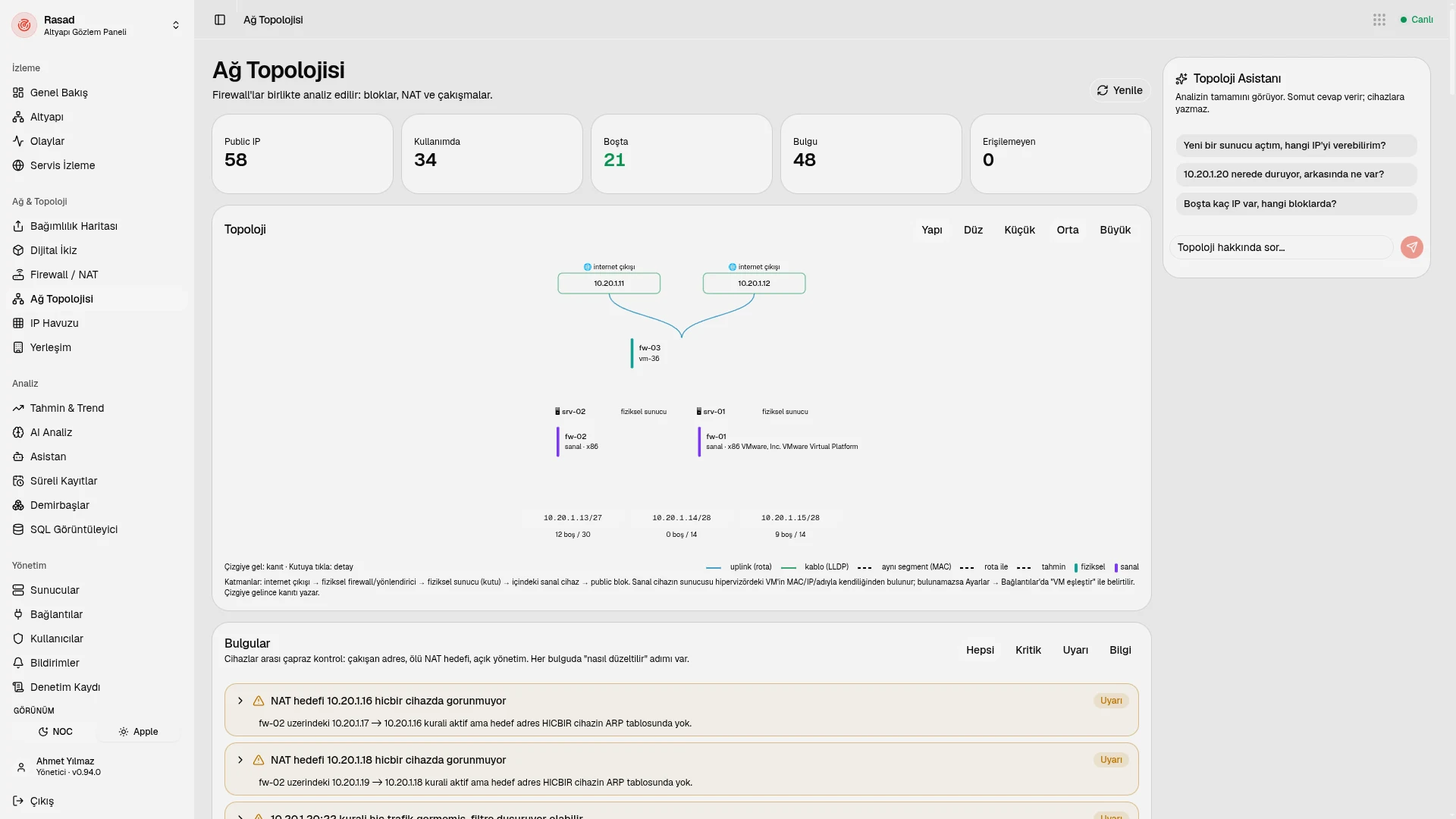 Your network topology draws itself